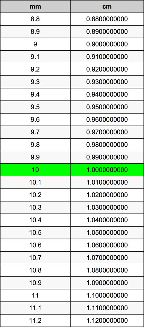 660mm幾公分|公釐換算公分、公分換算公釐(mm to cm)單位轉換